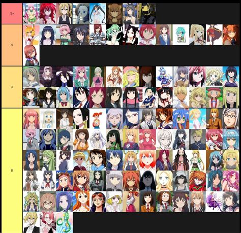 anime waifus tier list